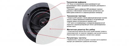 картинка Встраиваемая акустика Russound RSA-635 Симпл дистрибьюшн