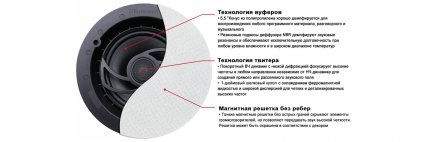 картинка Встраиваемая акустика Russound RSF-620 Симпл дистрибьюшн
